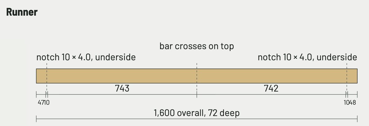 Runner drawing: 1,600 mm long, 72 mm deep, with a 10 by 4 mm notch under each end