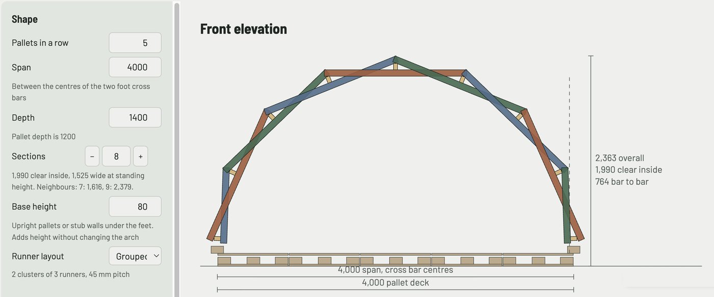 The arch tool: inputs for pallets, span, depth, sections and base height beside the front elevation with its dimensions